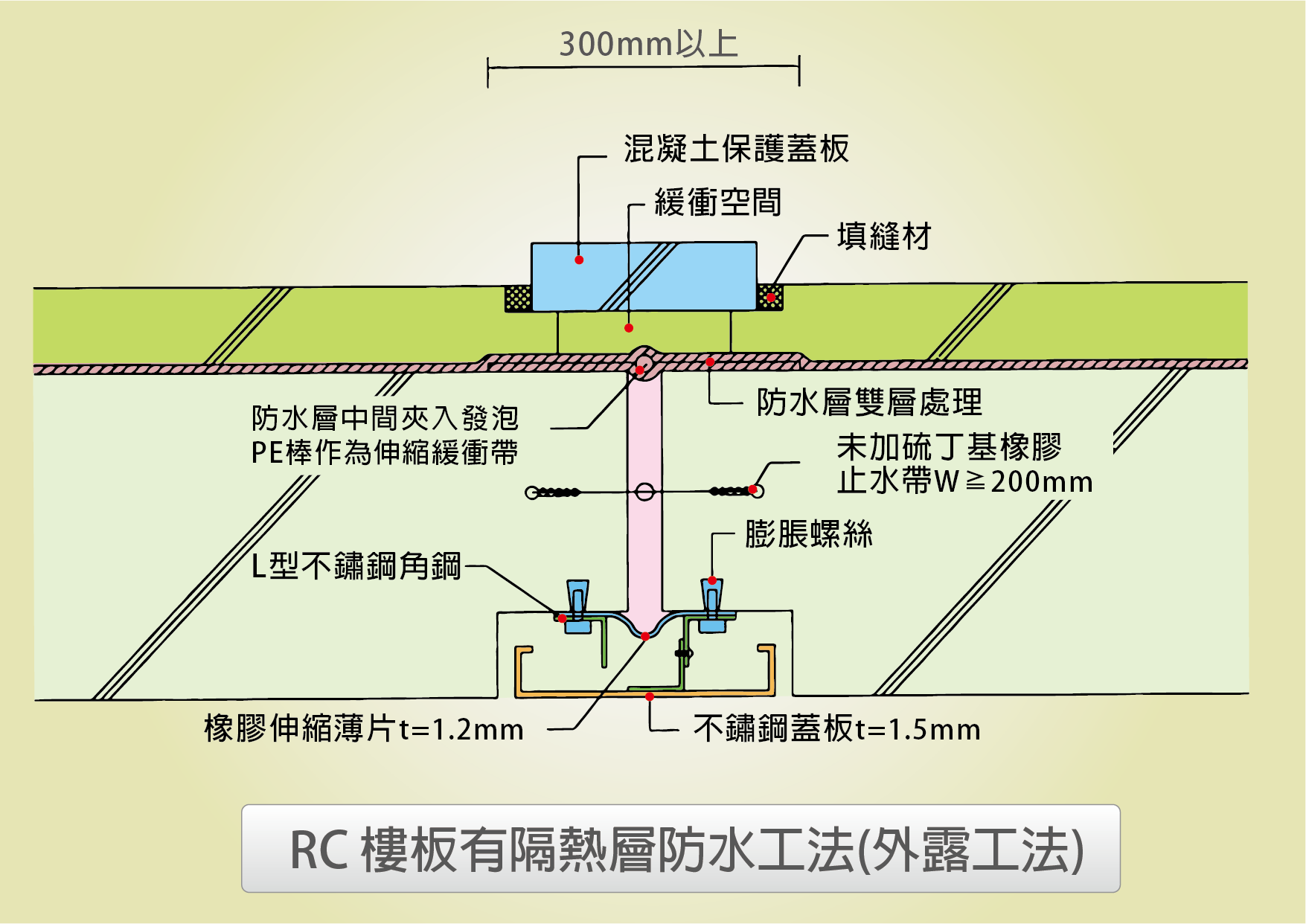 圖2-4-82(圖例一).png