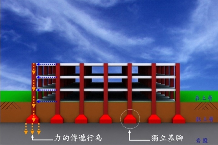 地基怎麼做才能讓房子站得住腳 圖解3種地基基礎比比看 Homemesh居家市集