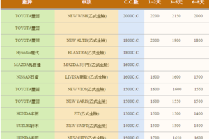 長榮租車股份有限公司