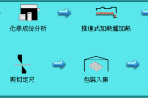 漢泰鋼鐵廠股份有限公司