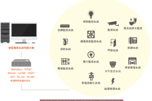 英威康科技股份有限公司