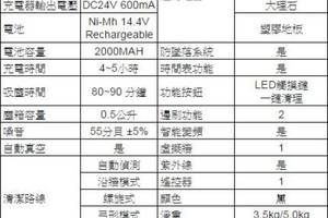 御善科技實業有限公司